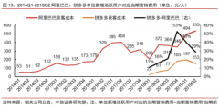 拼多多下一轮百亿补贴，你准备好了吗？